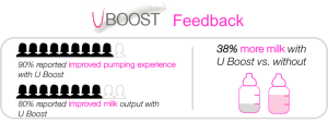 U Boost